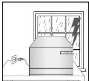 SAMSUNG MM-D320 - Précautions de sécurité - 4