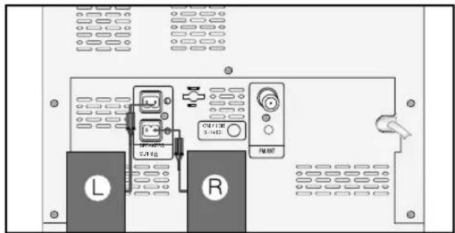 SAMSUNG MM-D320 - Branchement des enceintes - 1
