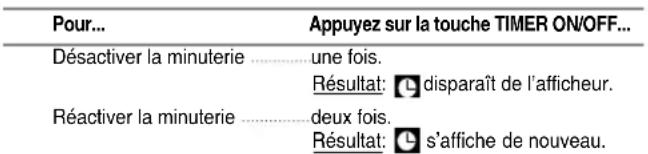 SAMSUNG MM-D320 - Annulation de la minuterie - 1