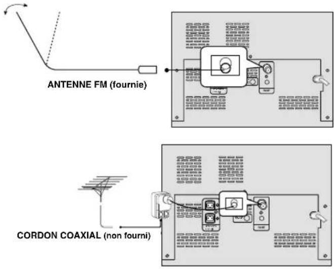 SAMSUNG MM-D320 - Comment brancher une antenné de TYPE COAXIAL. - 1