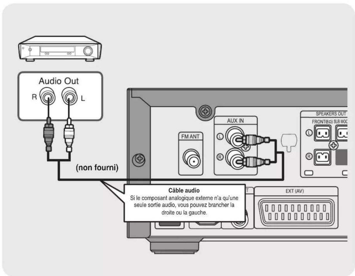 SAMSUNG MM-C530D - Connexion d'un composant analogique externe - 1
