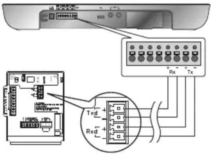 SAMSUNG SCC-C7437P - To connect the controller - 1