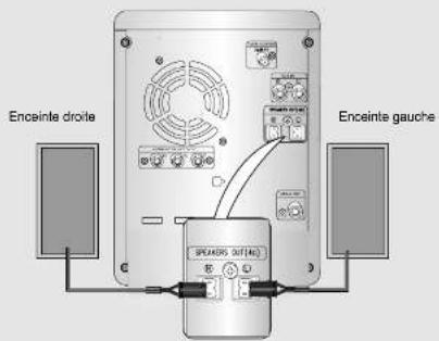 SAMSUNG MM-DA25 - Connexion des enceintes - 1