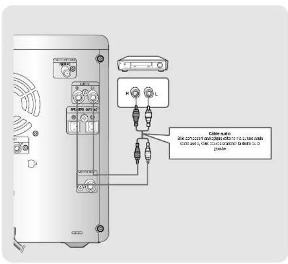 SAMSUNG MM-DA25 - Connexion d'un composant analogue externe - 1