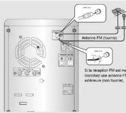 SAMSUNG MM-DA25 - Branchement des antennes FM - 1