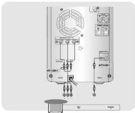 SAMSUNG MM-DA25 - Branchement à un téléviseur TV - 1
