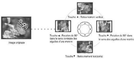 SAMSUNG MM-DA25 - Fonction Rotation/Retourment - 1