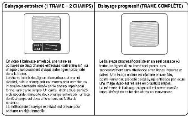 SAMSUNG MM-DA25 - Qu'est-ce que le balayage progressif (ou non entrelacé)? - 1
