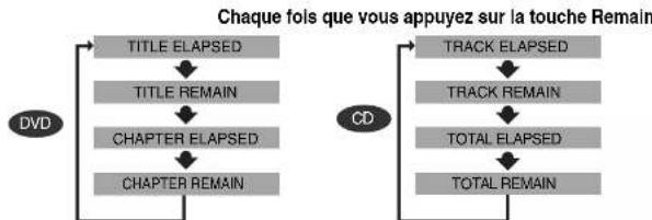 SAMSUNG MM-DA25 - Verifier la durée restante - 1