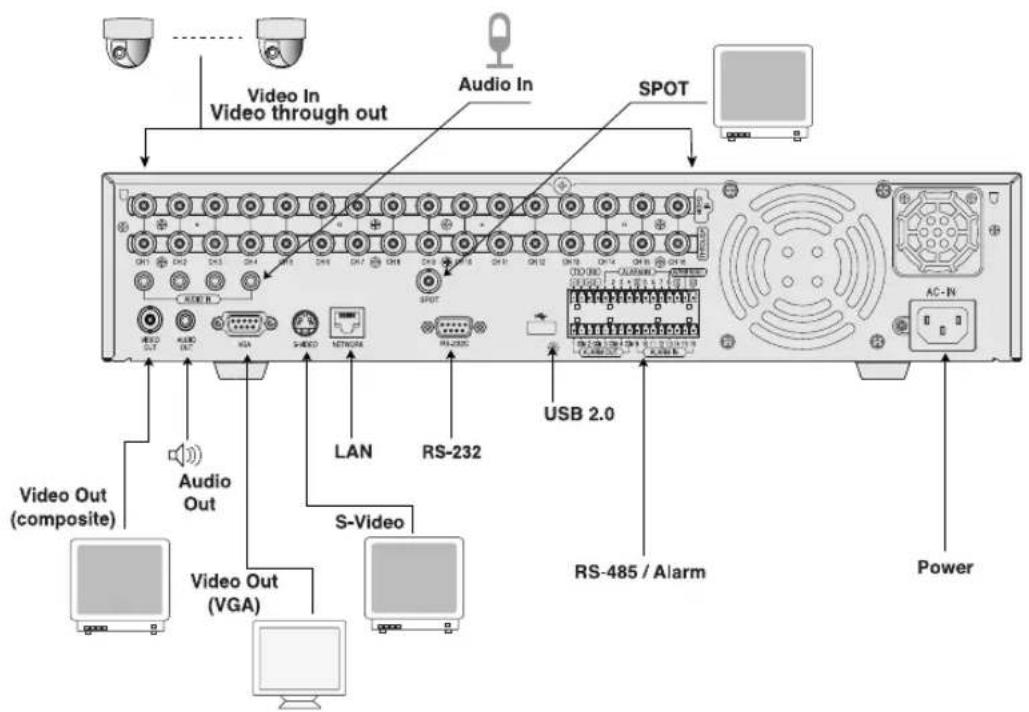 SAMSUNG SHR-2082P2 - Connexion vidéo, audio et écran - 1