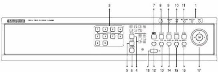 SAMSUNG SHR-2082P2 - Nom des composants &amp; Fonctions - 12