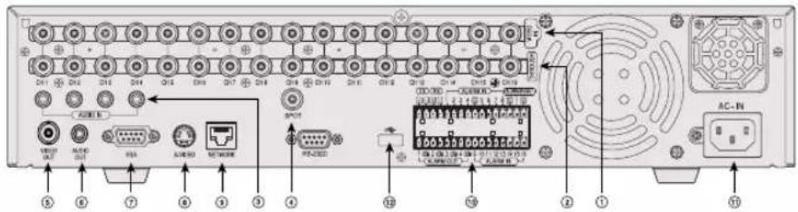SAMSUNG SHR-2082P2 - Nom des composants &amp; Fonctions - 28
