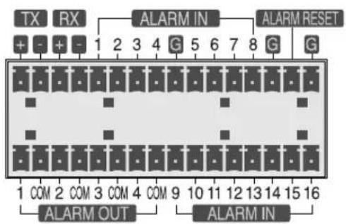 SAMSUNG SHR-2082P2 - Connector l'entrée/la sortie alarme - 1