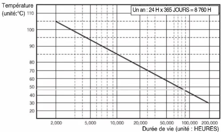 SAMSUNG SHR-2082P2 - Environnement d'installation - 1