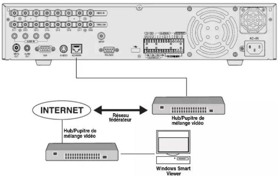 SAMSUNG SHR-2082P2 - Connexion réseau - 3