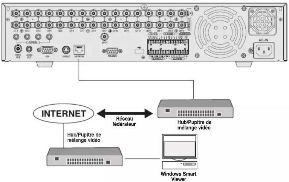 SAMSUNG SHR-2082P2 - Connexion réseau - 1