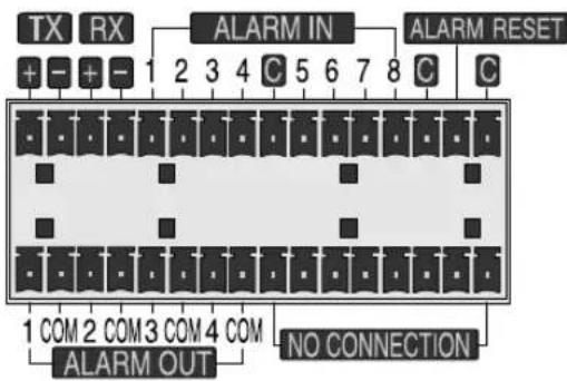 SAMSUNG SHR-2082P2 - Connector l'entrée/la sortie alarme - 3