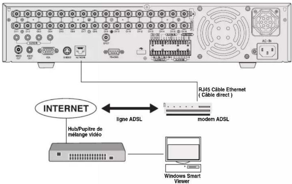 SAMSUNG SHR-2082P2 - Connexion réseau - 2