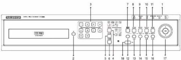SAMSUNG SHR-2082P2 - Nom des composants &amp; Fonctions - 13