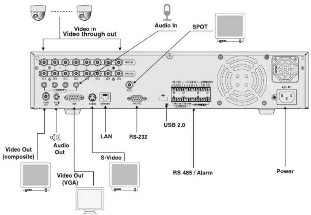 SAMSUNG SHR-2082P2 - Connexion vidéo, audio et écran - 2
