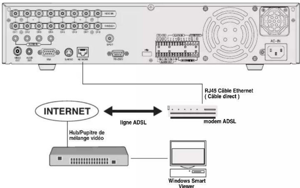 SAMSUNG SHR-2082P2 - Connexion réseau - 4
