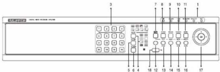 SAMSUNG SHR-2082P2 - Nom des composants &amp; Fonctions - 2