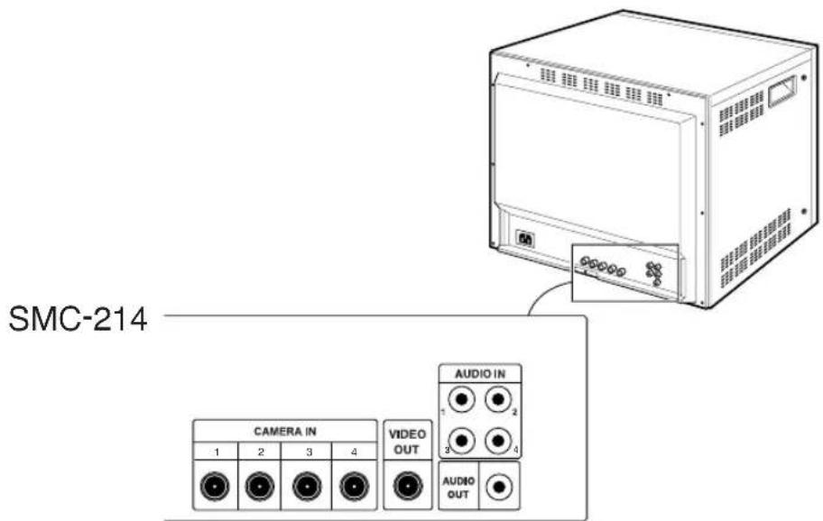 SAMSUNG SMC-213N - Komponenty i elementy sterowania panelu tylnego - 1