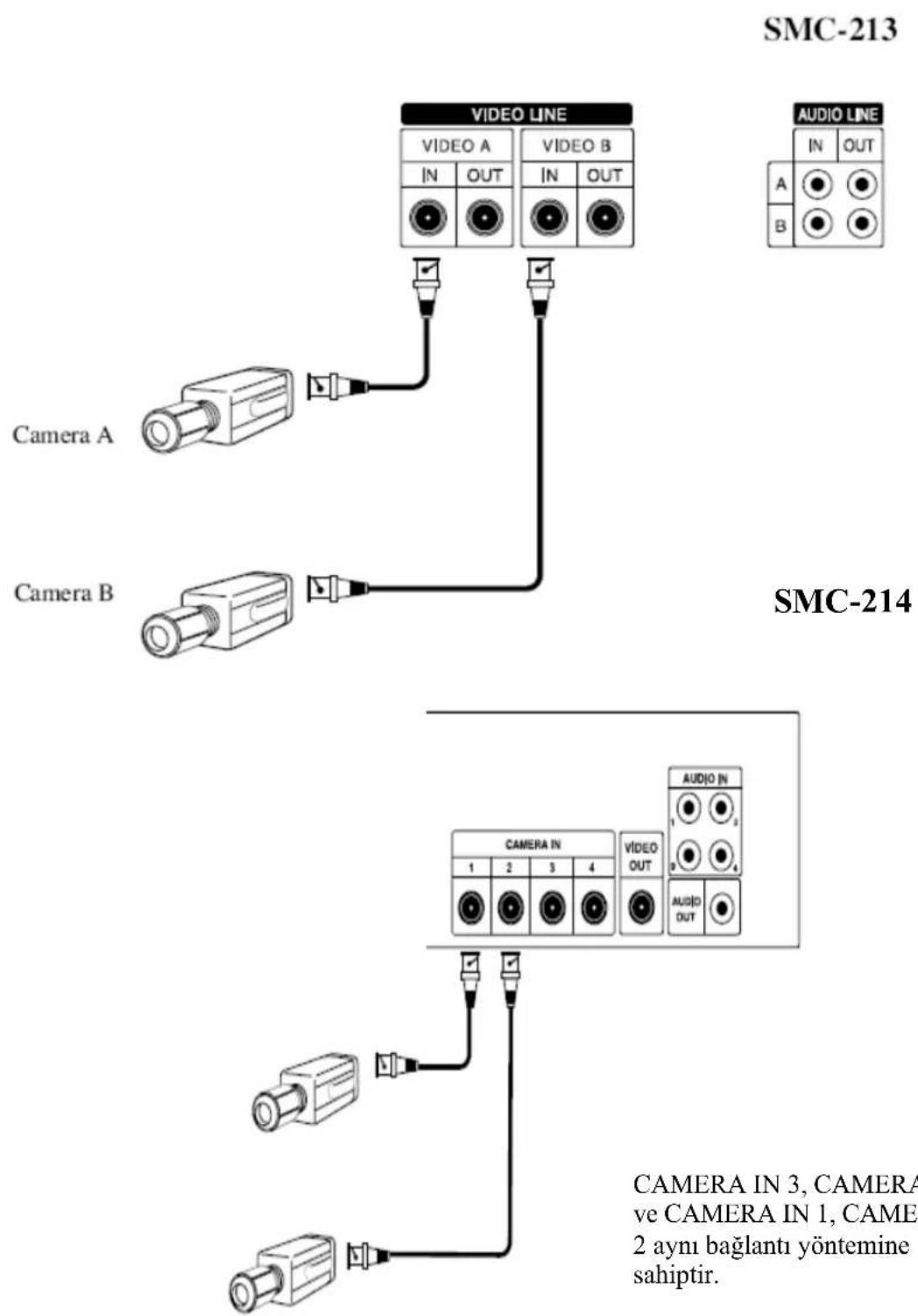 SAMSUNG SMC-213N - Bağlantılar - 1