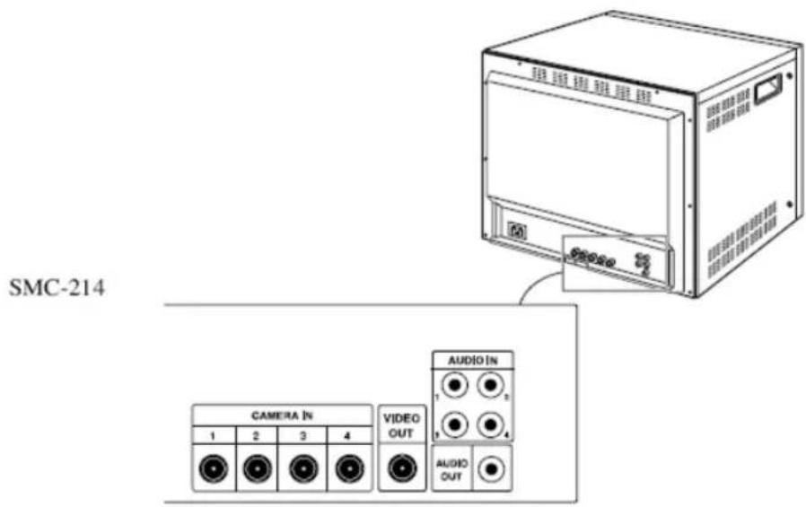 SAMSUNG SMC-213N - Arka Pano Parçaları ve Kontrol Tuşları - 1