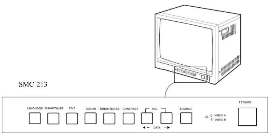 SAMSUNG SMC-213N - Commandes et composants de la façade SMC-213 - 1