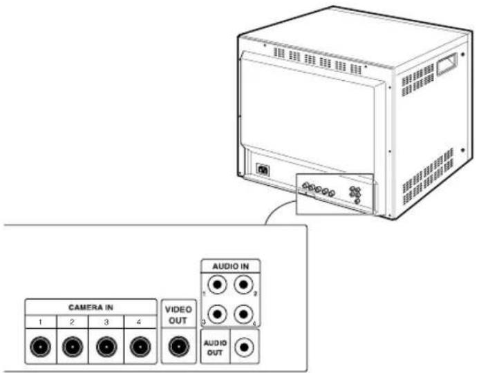 SAMSUNG SMC-213N - Commandes et composants du panneau arrière (SMC-214) - 1