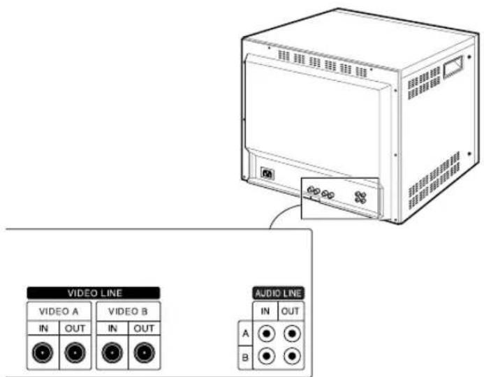 SAMSUNG SMC-213N - Commandes et composants du panneau arrière (SMC-213) - 1