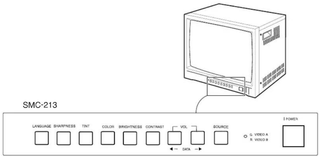 SAMSUNG SMC-213N - Komponenty i elementy sterowania panelu przedniego (SMC-213) - 1