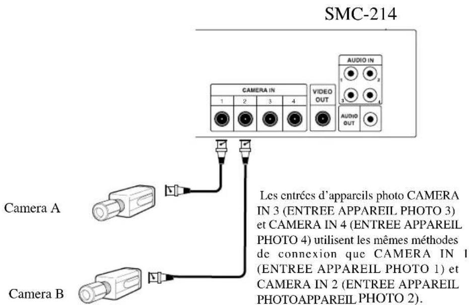 SAMSUNG SMC-213N - Branchements - 2