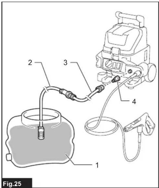 MAKITA HW001G - 25