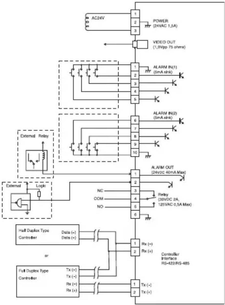 SAMSUNG SCC-C7439P - Connecting the adaptor cable - 1