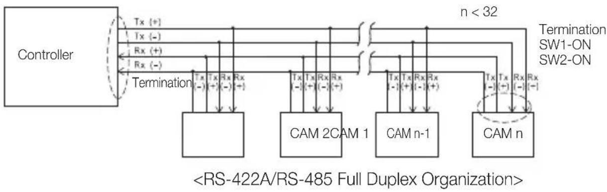 SAMSUNG SCC-C7439P - Setting RS-422A/RS-485 Termination - 3