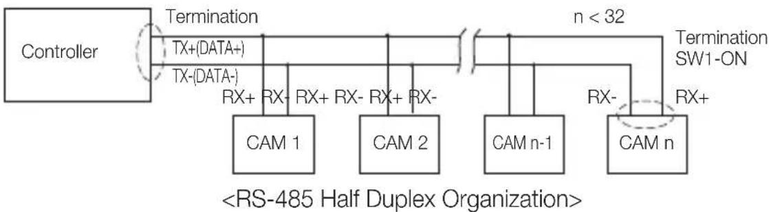 SAMSUNG SCC-C7439P - Setting RS-422A/RS-485 Termination - 2