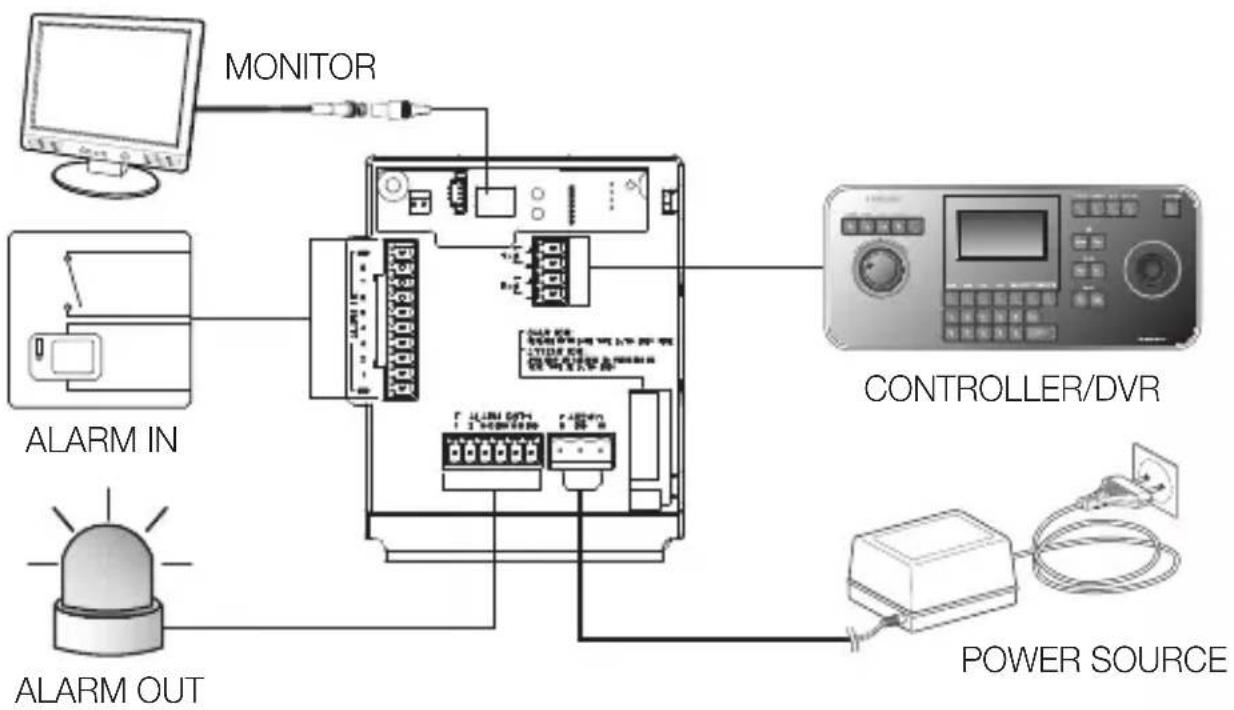 SAMSUNG SCC-C7439P - Setting RS-422A/RS-485 Termination - 4