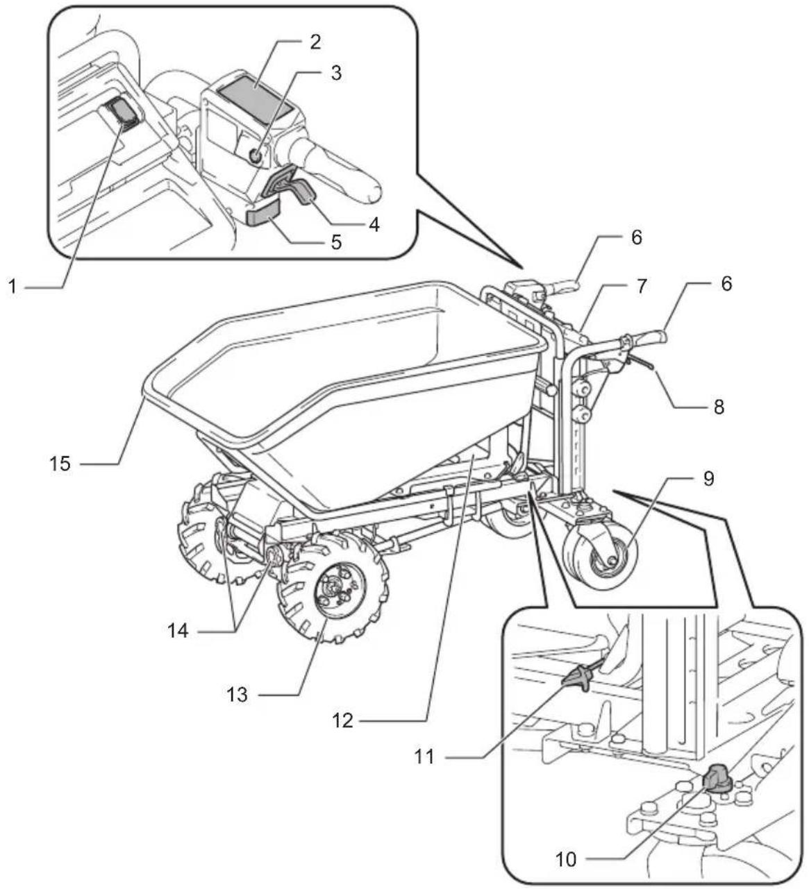 MAKITA DCU602 - DCU602 - 2