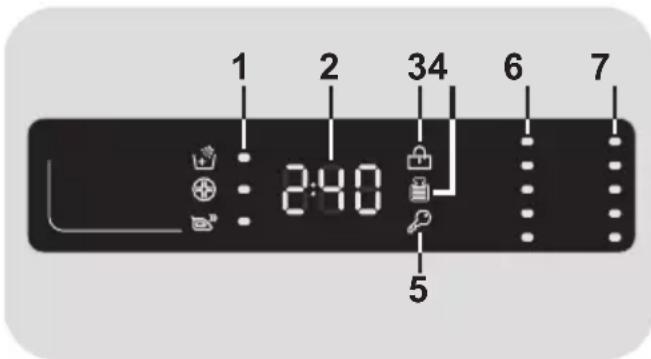 CANDY CS 1082DBB/1-15 - Digital Display - 1