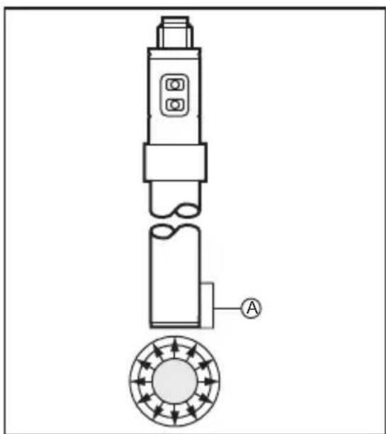 IFM LI2243 - Measuring principle - 2