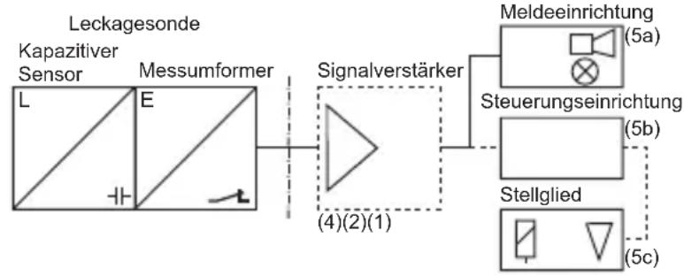 IFM LI2243 - Schema des Leckageerkennungssystems - 1