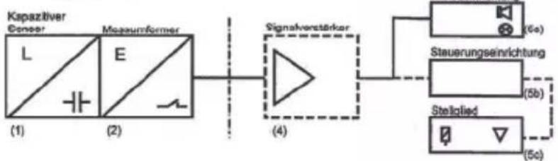 IFM LI2243 - Bestimmungen für Nutzung, Unterhalt, Wartung und wiederkehrende Prüfungen - 3