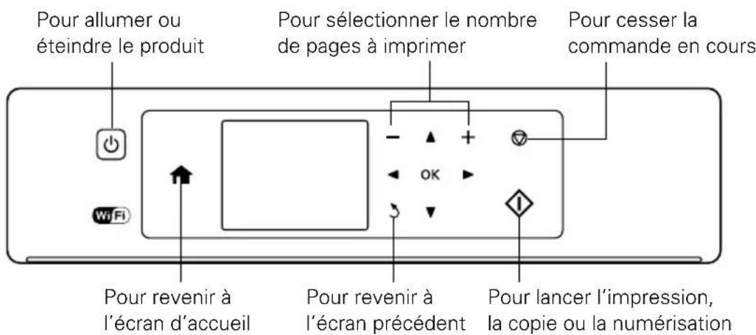 EPSON Expression Home XP-446 - Utilisation du panneau de commande - 2