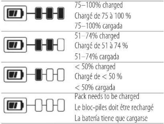 Craftsman CMCPS520 - Components - 1