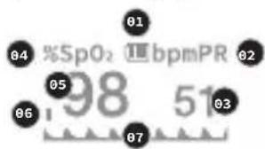 LANAFORM PO-110 - Opis obrazovky - 1