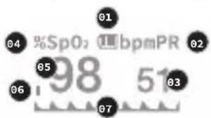 %SpO: bpmPR 98 51