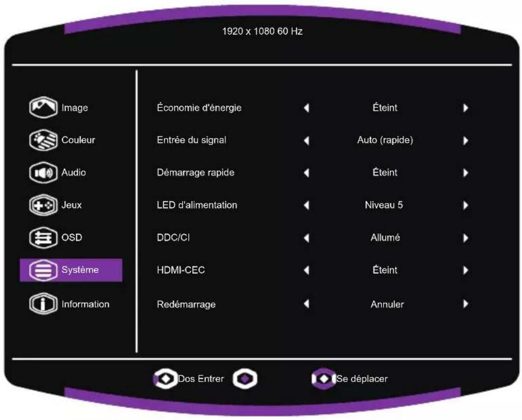 1920 x 1080 60 Hz Image Couleur Audio Jeux OSD Système Information Économie d'énergie Entrée du signal Démarrage rapide LED d'alimentation DDC/CI HDMI-CEC Redémarrage Éteint Auto (rapide) Éteint Niveau 5 Allumé Éteint Annuler Dos Entrer Se déplacer
