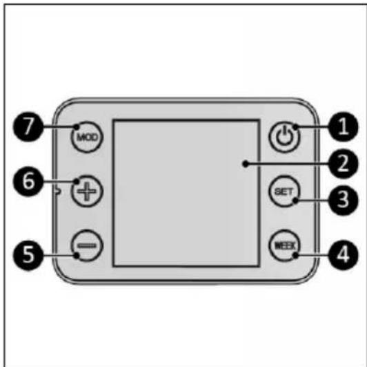 Eurom Sani Bathroom Radiator 600 Wifi - Ovládací panel a displej - 1